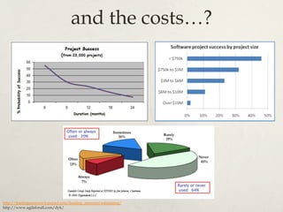 and the costs…?
http://leadinganswers.typepad.com/leading_answers/estimating/
http://www.agileforall.com/dyk/
 
