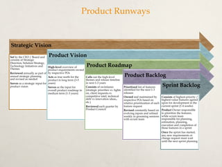 Product Runways
Strategic Vision
Set by the CEO / Board and
consists of Strategic
Direction, Solution Strategy,
Technology Initiatives and
Themes
Reviewed annually as part of
annual strategic planning
and revised as needed
Serves as a strategic input for
product vision
Product Vision
High-level overview of
product requirements owned
by respective POs
Acts as true north for the
product in long term (3-5
years)
Serves as the input for
overall product roadmap in
medium term (1-3 years)
Product Roadmap
Calls out the high-level
themes and release timeline
in next 1-3 years
Consists of swimlanes
(strategic priorities vs. lights
on, client requests,vs.
competitive intel, technical
debt vs innovation ideas,,
etc.)
Reviewed each quarter by
Product Council
Product Backlog
Prioritized list of features
identified for the next 1-3
releases
Owned and maintained by
respective POs based on
relative prioritization of each
feature request
Revised constantly based on
evolving inputs and refined
weekly in grooming sessions
with scrum team
Sprint Backlog
Consists of highest-priority /
highest-value features agreed
upon for development in the
current sprint (1-4 weeks)
Product Owner responsible
to prioritize the features,
while scrum team
responsible for planning,
estimation, planning,
execution and completion of
those features in a sprint
Once the sprint has started,
any new requirements or
change request must wait
until the next sprint planning
 