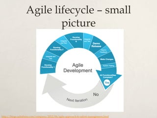 http://blogs.salesforce.com/company/2012/06/agile-approach-to-talent-management.html
Agile lifecycle – small
picture
 