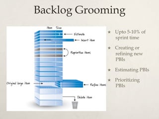 Backlog Grooming
×  Upto 5-10% of
sprint time
×  Creating or
refining new
PBIs
×  Estimating PBIs
×  Prioritizing
PBIs
 