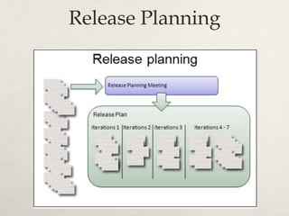 Release Planning
 