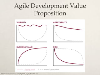 Agile Development Value
Proposition
http://www.versionone.com/Agile101/Agile_Benefits.asp
 