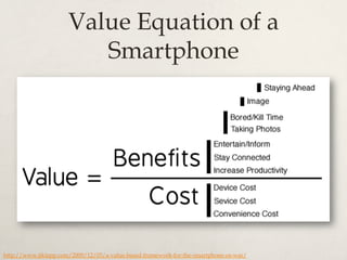 Value Equation of a
Smartphone
http://www.jtklepp.com/2009/12/03/a-value-based-framework-for-the-smartphone-os-war/
 