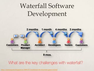 Waterfall Software
Development
http://damonpoole.blogspot.in/2009/07/traditional-development-game-of.html
What are the key challenges with waterfall?
 