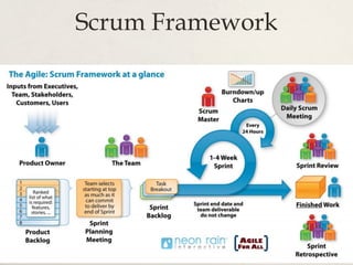 Scrum Framework
 