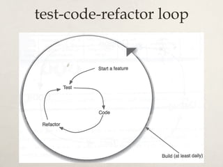 test-code-refactor loop
 