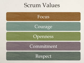 Scrum Values
Focus
Courage
Openness
Commitment
Respect
 