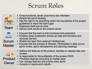 Scrum Roles
 