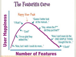http://headrush.typepad.com/creating_passionate_users/2005/06/featuritis_vs_t.html
 