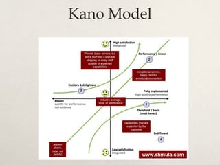 Kano Model
 