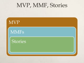 MVP, MMF, Stories
MVP
MMFs
Stories
 