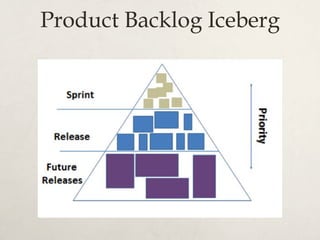 Product Backlog Iceberg
 
