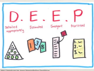 “D.E.E.P.”
https://leanpub.com/site_images/MasteringBacklogs/DeepSlide.jpg
 