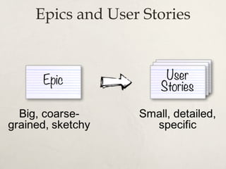 Epics and User Stories
 