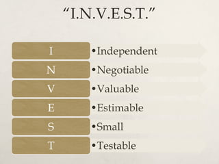 “I.N.V.E.S.T.”
• IndependentI
• NegotiableN
• ValuableV
• EstimableE
• SmallS
• TestableT
 