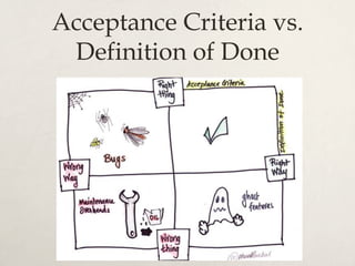 Acceptance Criteria vs.
Definition of Done
 
