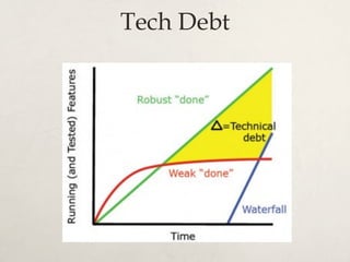 Tech Debt
 