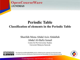 Periodic Table
Classification of elements in the Periodic Table
Sharifah Mona Abdul Aziz Abdullah
Abdul Al-Hafiz Ismail
Centre for Pre-University Studies
Universiti Malaysia Sarawak
This OpenCourseWare@UNIMAS and its related course materials are licensed under
a Creative Commons Attribution-NonCommercial-ShareAlike 4.0 International License.
 
