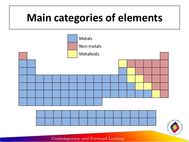 Lithium Element Classification