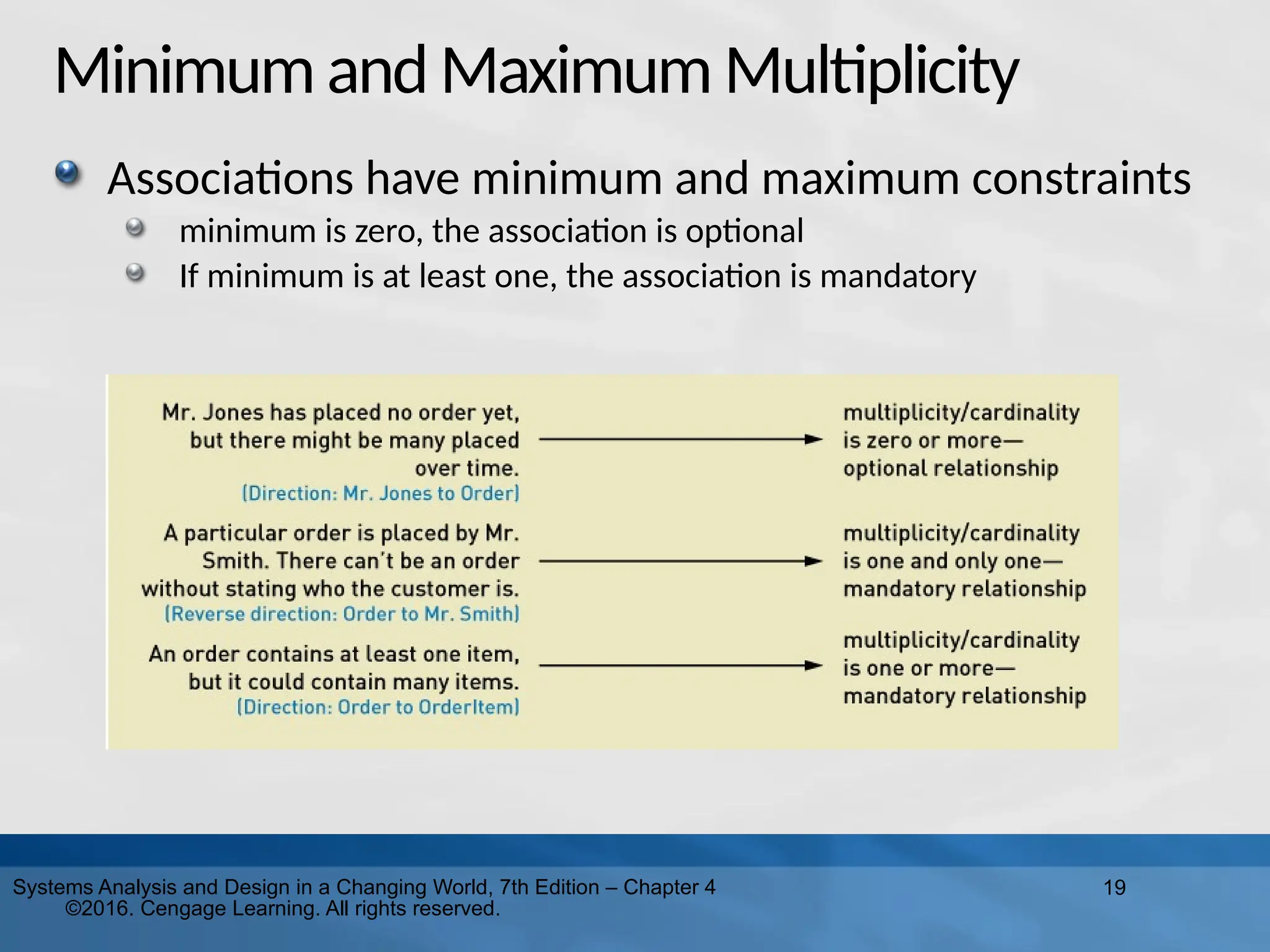 19
Systems Analysis and Design in a Changing World, 7th Edition – Chapter 4
©2016. Cengage Learning. All rights reserved.
MinimumandMaximumMultiplicity
Associations have minimum and maximum constraints
minimum is zero, the association is optional
If minimum is at least one, the association is mandatory
 