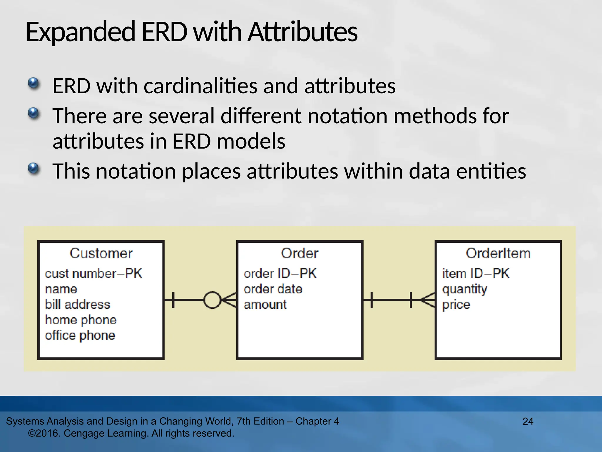 ExpandedERDwithAttributes
ERD with cardinalities and attributes
There are several different notation methods for
attributes in ERD models
This notation places attributes within data entities
24
Systems Analysis and Design in a Changing World, 7th Edition – Chapter 4
©2016. Cengage Learning. All rights reserved.
 
