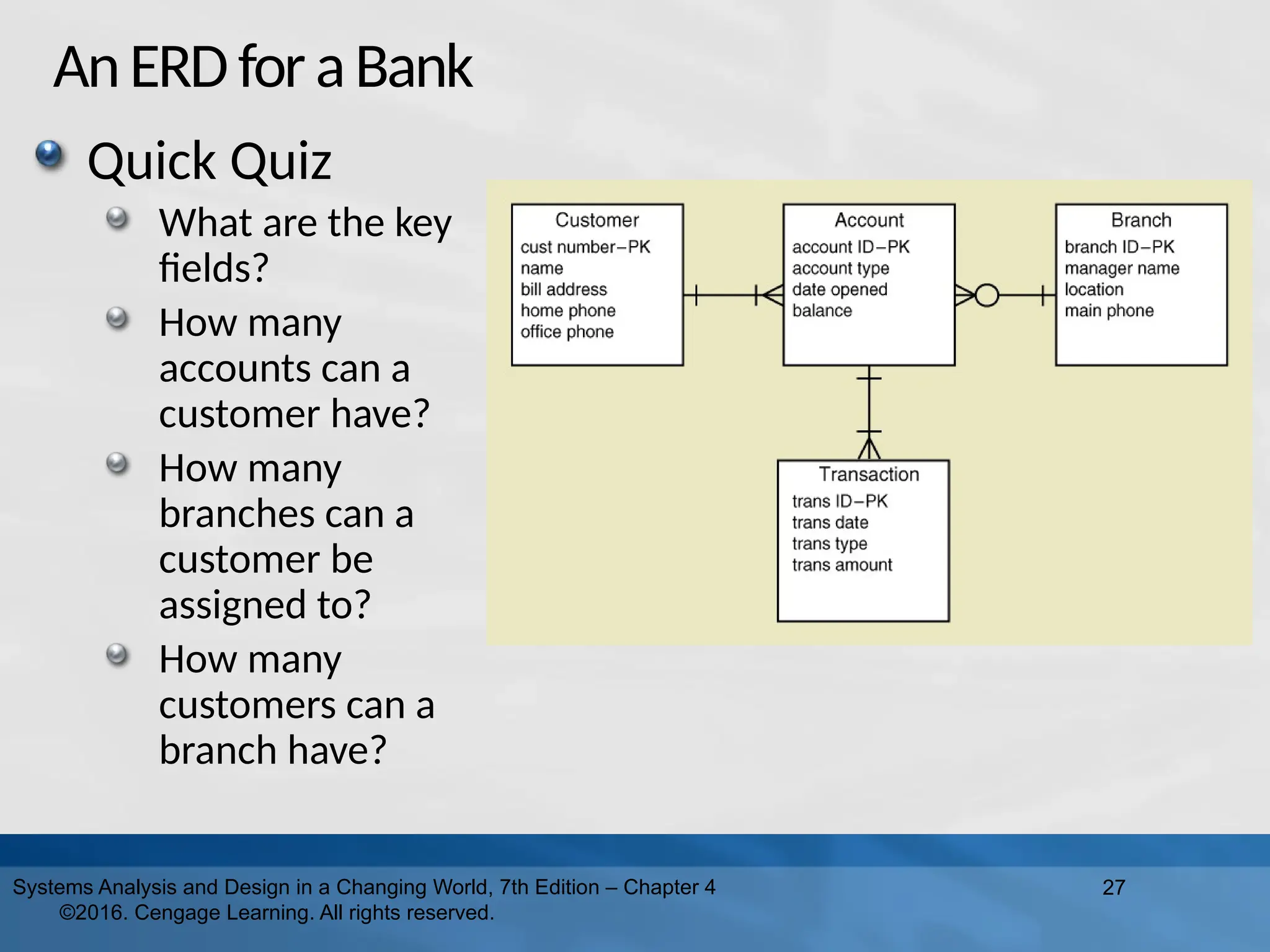 AnERDforaBank
27
Systems Analysis and Design in a Changing World, 7th Edition – Chapter 4
©2016. Cengage Learning. All rights reserved.
Quick Quiz
What are the key
fields?
How many
accounts can a
customer have?
How many
branches can a
customer be
assigned to?
How many
customers can a
branch have?
 