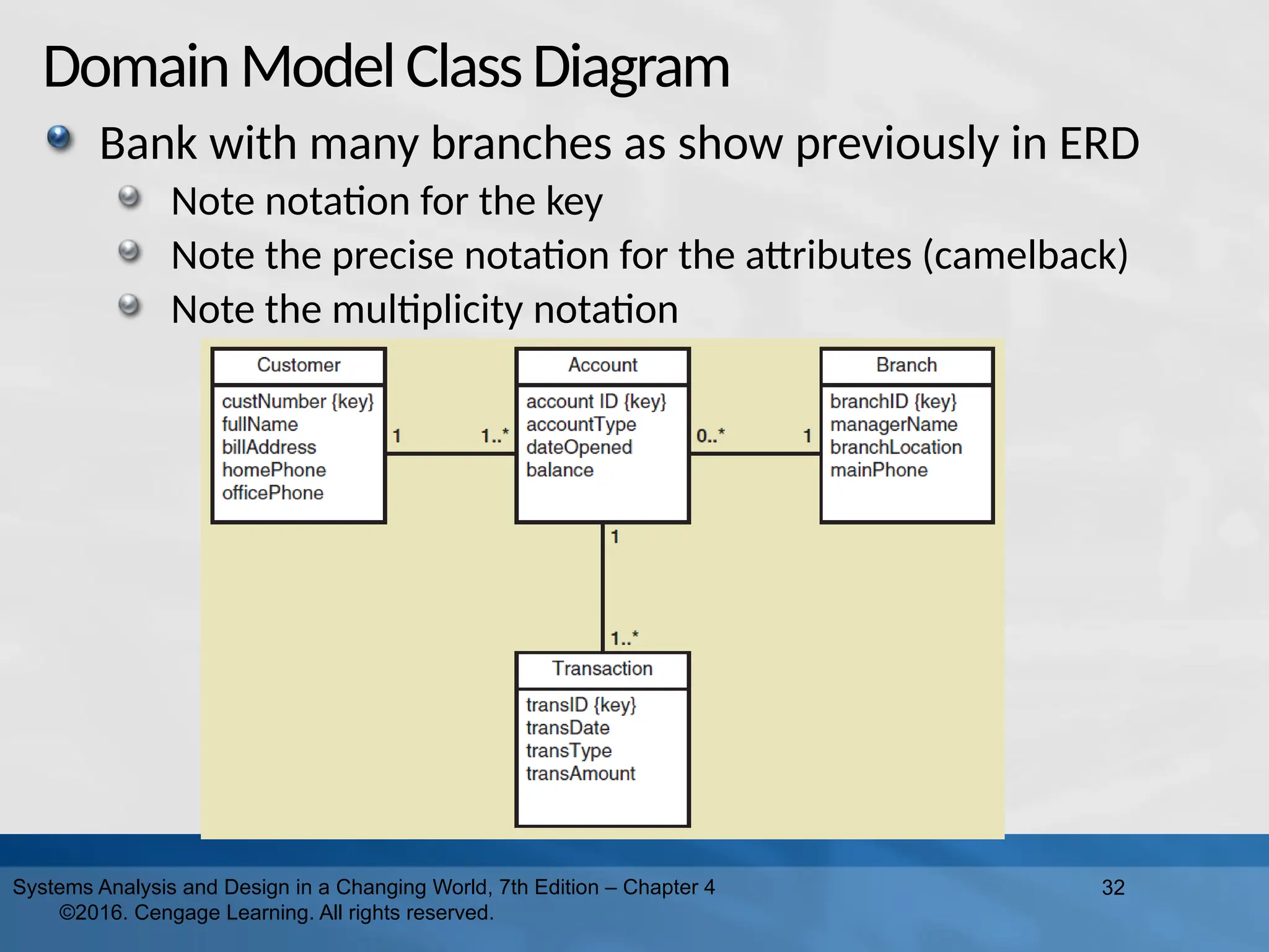 DomainModelClassDiagram
Bank with many branches as show previously in ERD
Note notation for the key
Note the precise notation for the attributes (camelback)
Note the multiplicity notation
32
Systems Analysis and Design in a Changing World, 7th Edition – Chapter 4
©2016. Cengage Learning. All rights reserved.
 