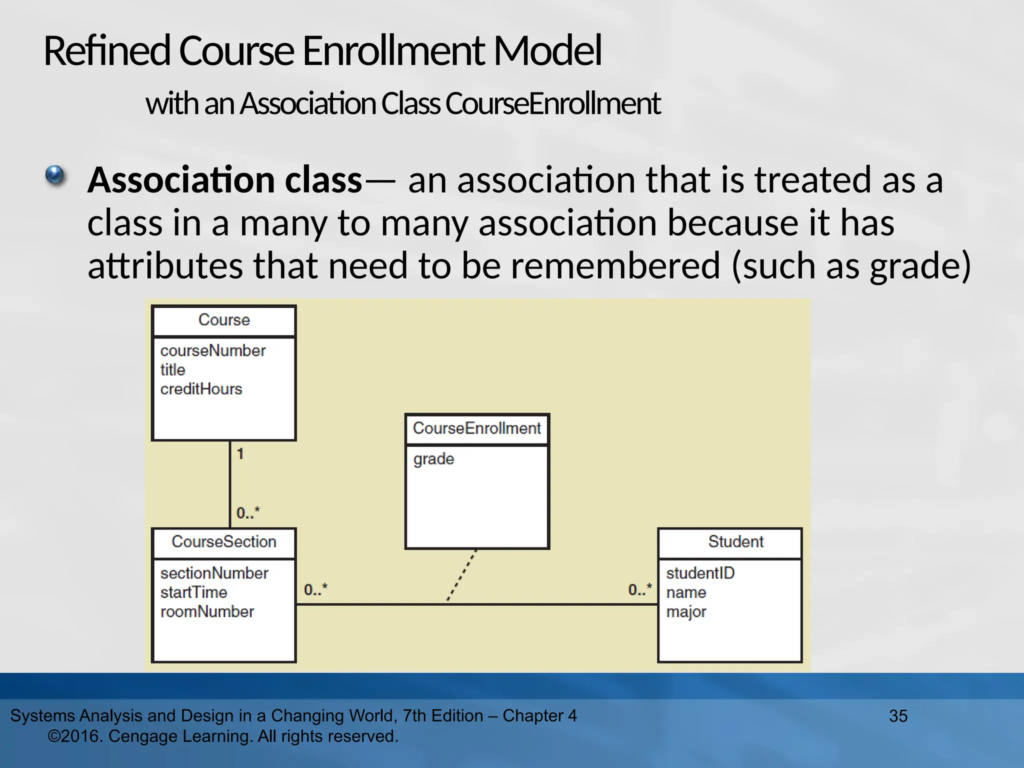 RefinedCourseEnrollmentModel
withanAssociationClassCourseEnrollment
Association class— an association that is treated as a
class in a many to many association because it has
attributes that need to be remembered (such as grade)
35
Systems Analysis and Design in a Changing World, 7th Edition – Chapter 4
©2016. Cengage Learning. All rights reserved.
 