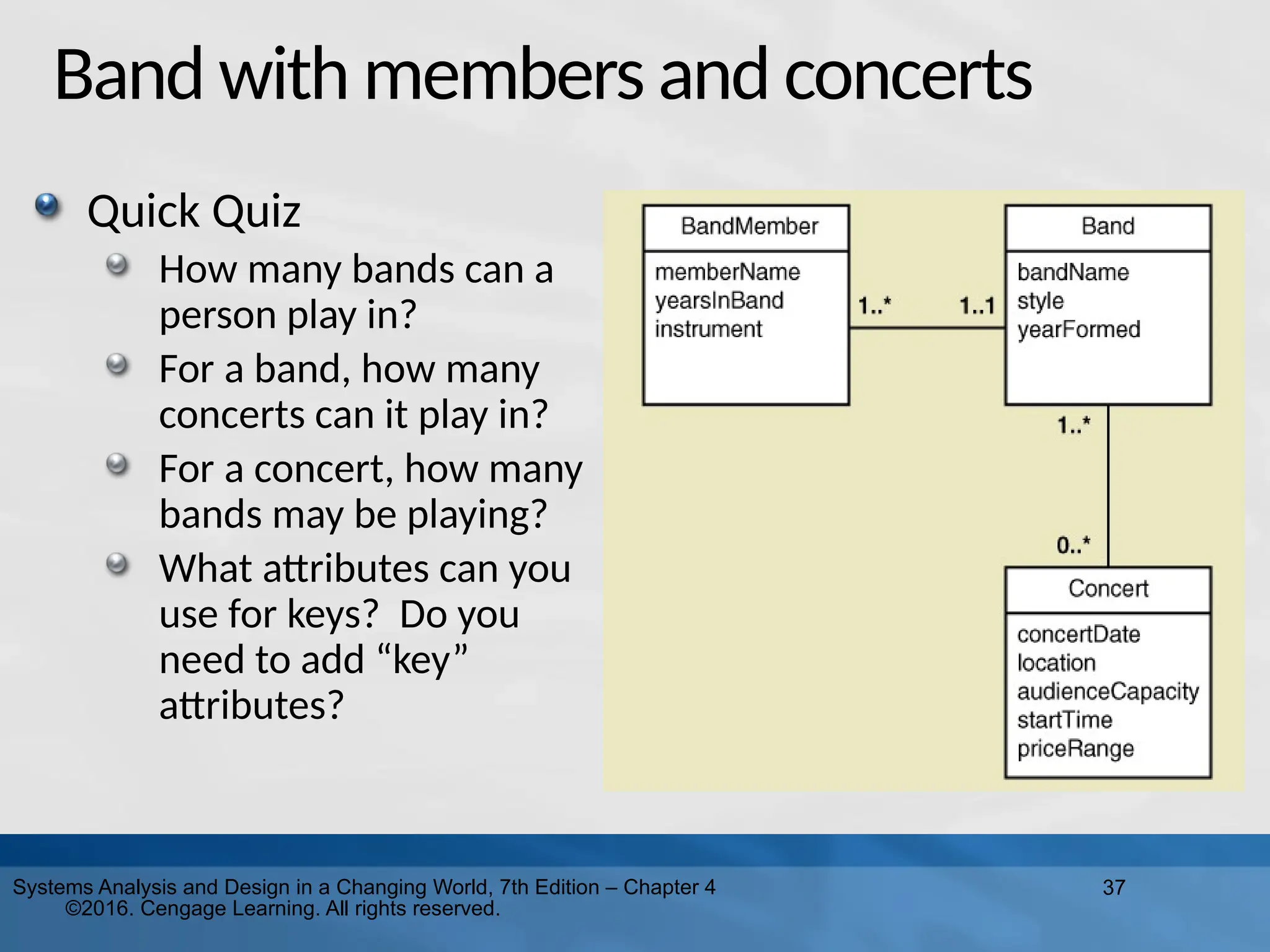 37
Systems Analysis and Design in a Changing World, 7th Edition – Chapter 4
©2016. Cengage Learning. All rights reserved.
Band with members and concerts
Quick Quiz
How many bands can a
person play in?
For a band, how many
concerts can it play in?
For a concert, how many
bands may be playing?
What attributes can you
use for keys? Do you
need to add “key”
attributes?
 