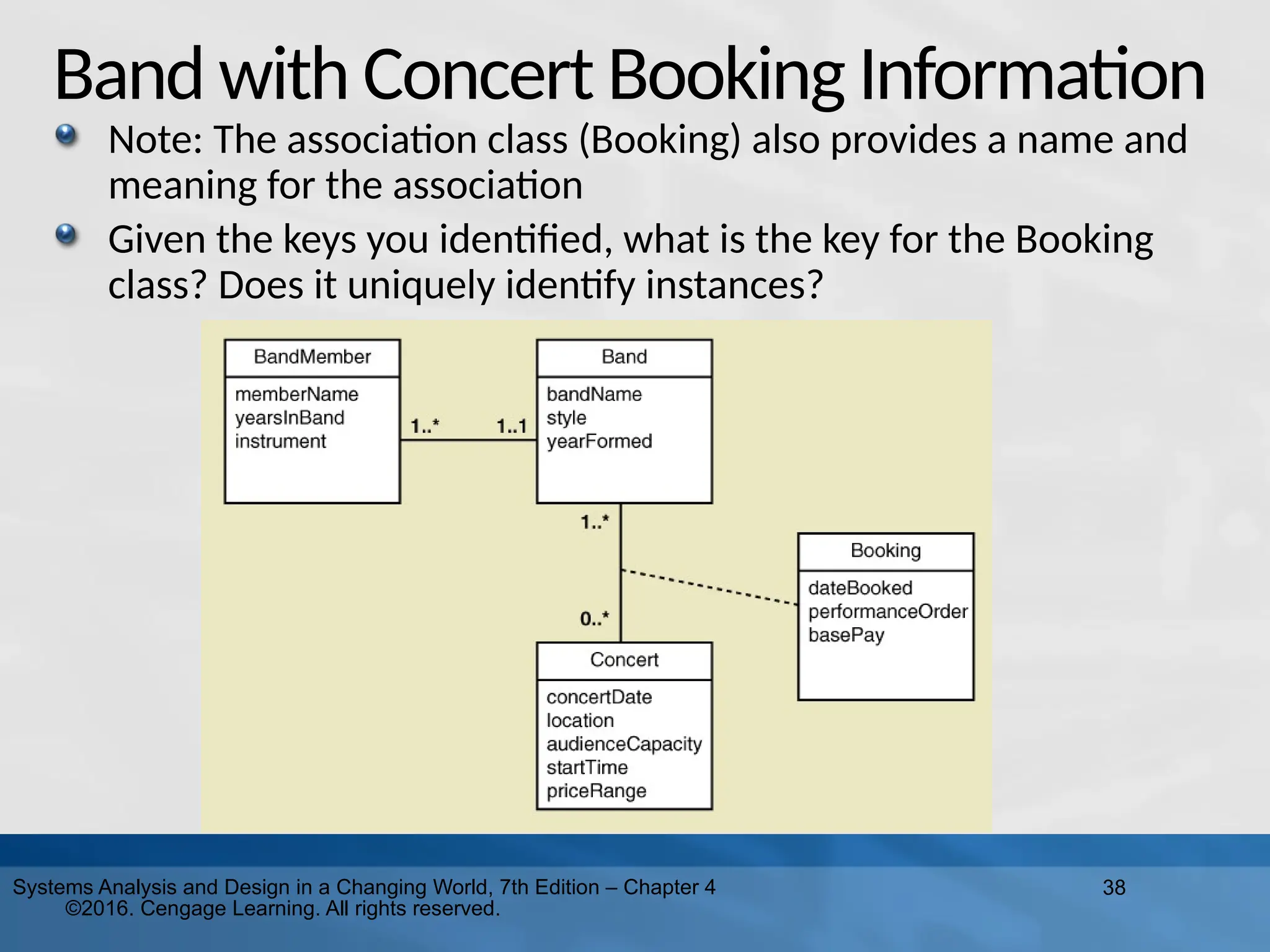38
Systems Analysis and Design in a Changing World, 7th Edition – Chapter 4
©2016. Cengage Learning. All rights reserved.
Band with Concert Booking Information
Note: The association class (Booking) also provides a name and
meaning for the association
Given the keys you identified, what is the key for the Booking
class? Does it uniquely identify instances?
 