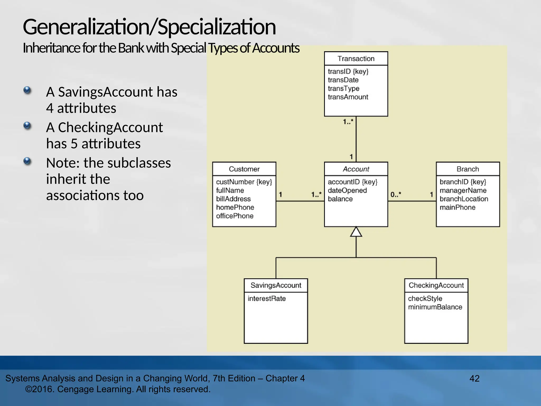 A SavingsAccount has
4 attributes
A CheckingAccount
has 5 attributes
Note: the subclasses
inherit the
associations too
42
Systems Analysis and Design in a Changing World, 7th Edition – Chapter 4
©2016. Cengage Learning. All rights reserved.
Generalization/Specialization
InheritancefortheBankwithSpecialTypesofAccounts
 