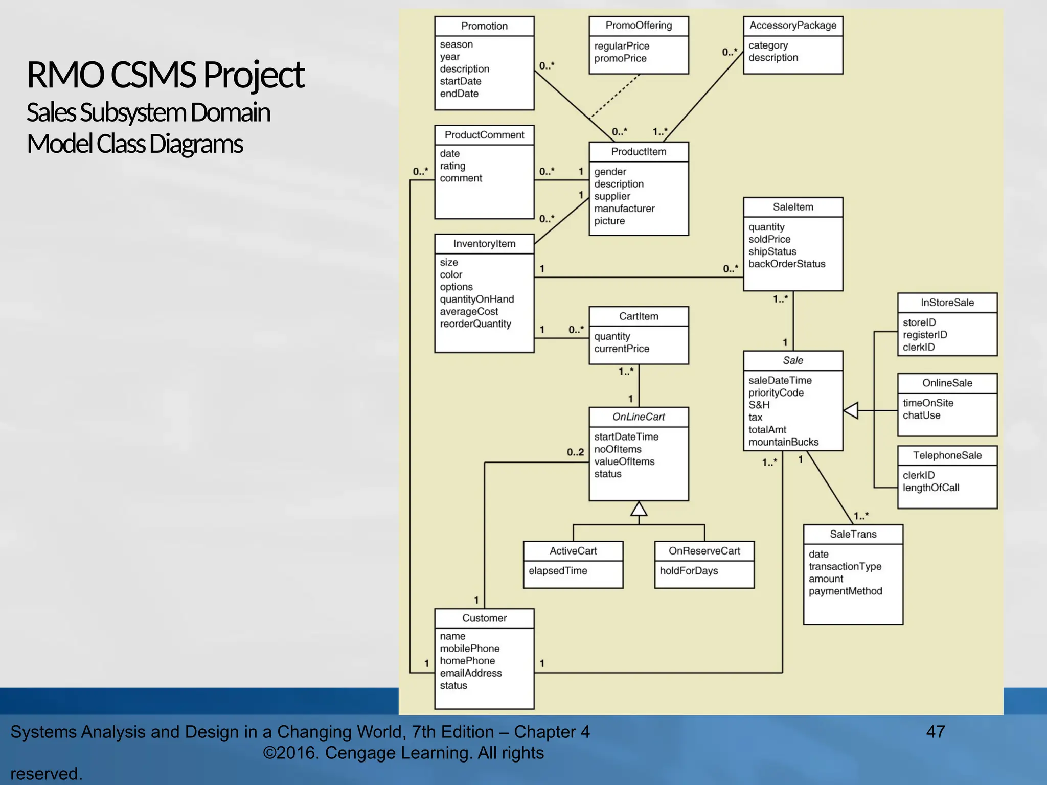 RMOCSMSProject
SalesSubsystemDomain
ModelClassDiagrams
Systems Analysis and Design in a Changing World, 7th Edition – Chapter 4
©2016. Cengage Learning. All rights
reserved.
47
 