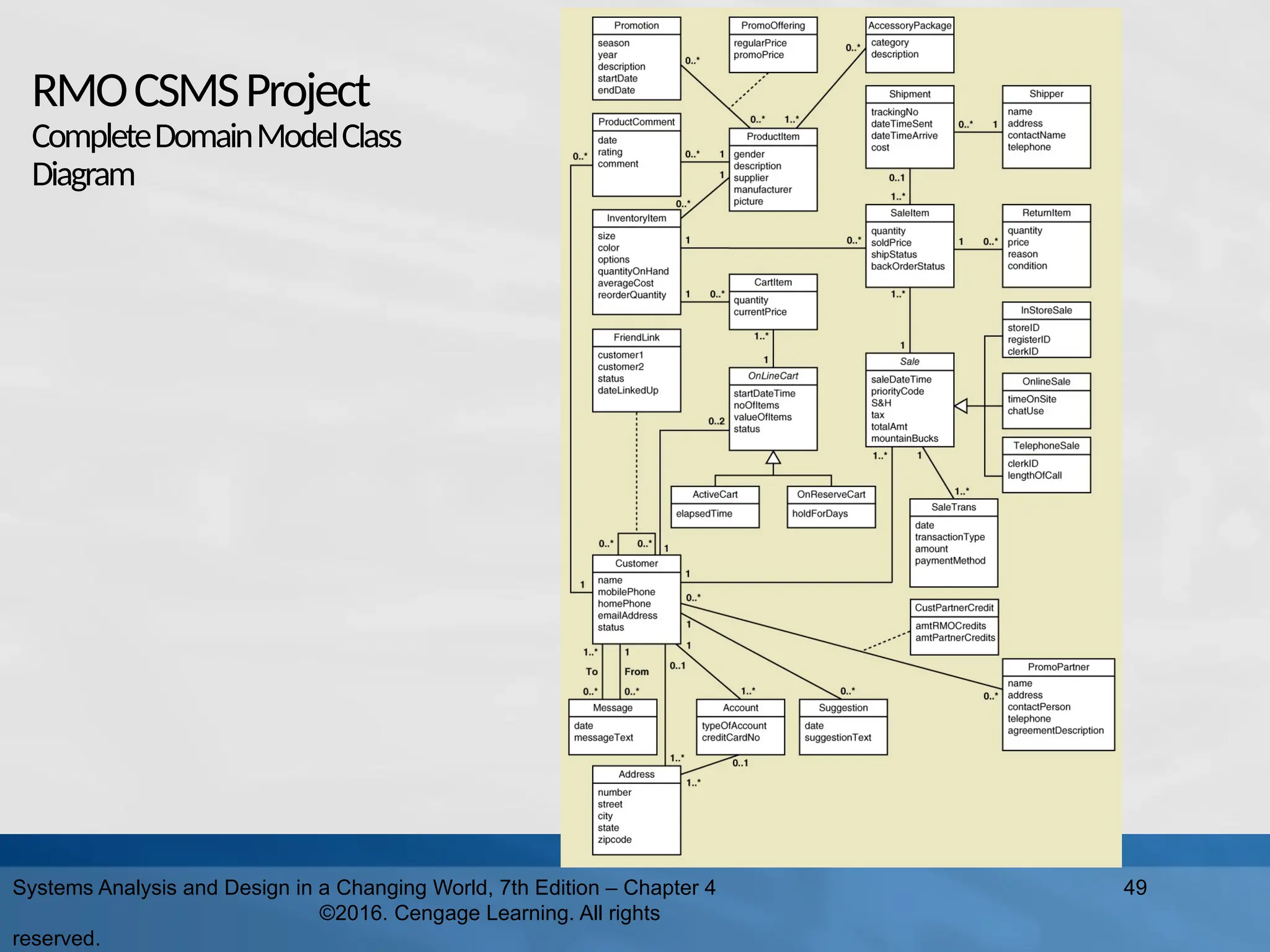 RMOCSMSProject
CompleteDomainModelClass
Diagram
Systems Analysis and Design in a Changing World, 7th Edition – Chapter 4
©2016. Cengage Learning. All rights
reserved.
49
 