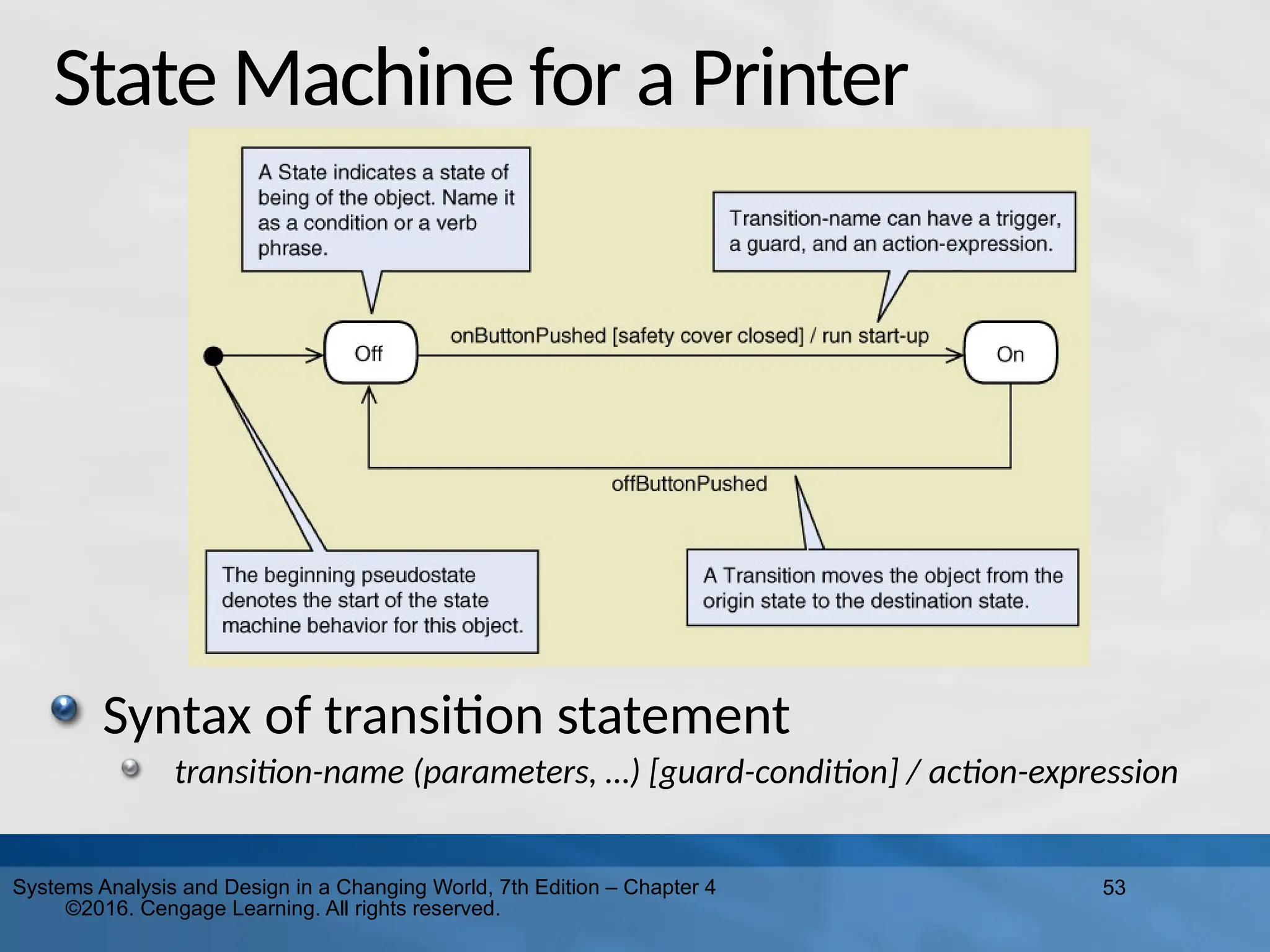 53
Systems Analysis and Design in a Changing World, 7th Edition – Chapter 4
©2016. Cengage Learning. All rights reserved.
State Machine for a Printer
Syntax of transition statement
transition-name (parameters, …) [guard-condition] / action-expression
 