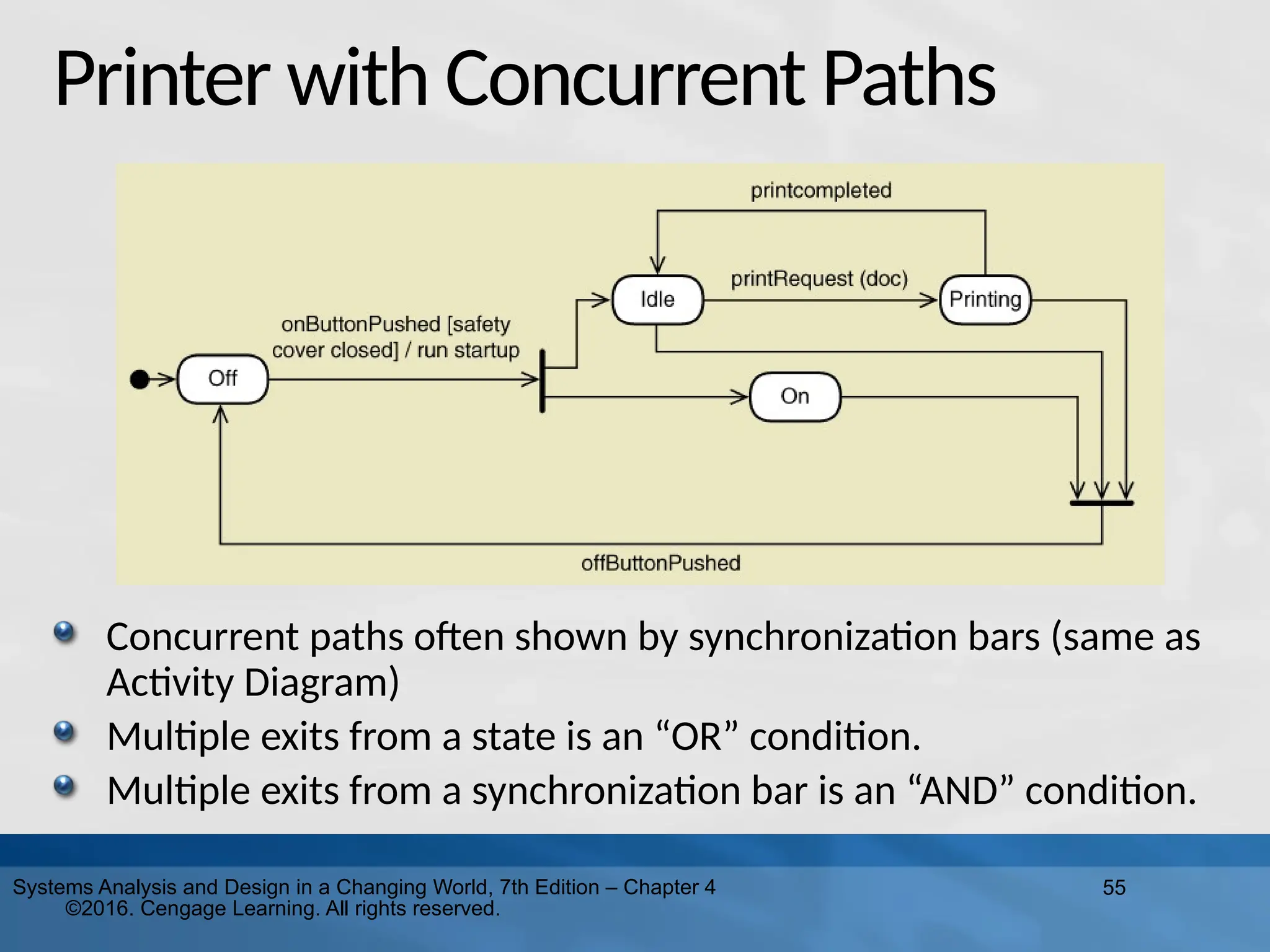 55
Systems Analysis and Design in a Changing World, 7th Edition – Chapter 4
©2016. Cengage Learning. All rights reserved.
Printer with Concurrent Paths
Concurrent paths often shown by synchronization bars (same as
Activity Diagram)
Multiple exits from a state is an “OR” condition.
Multiple exits from a synchronization bar is an “AND” condition.
 