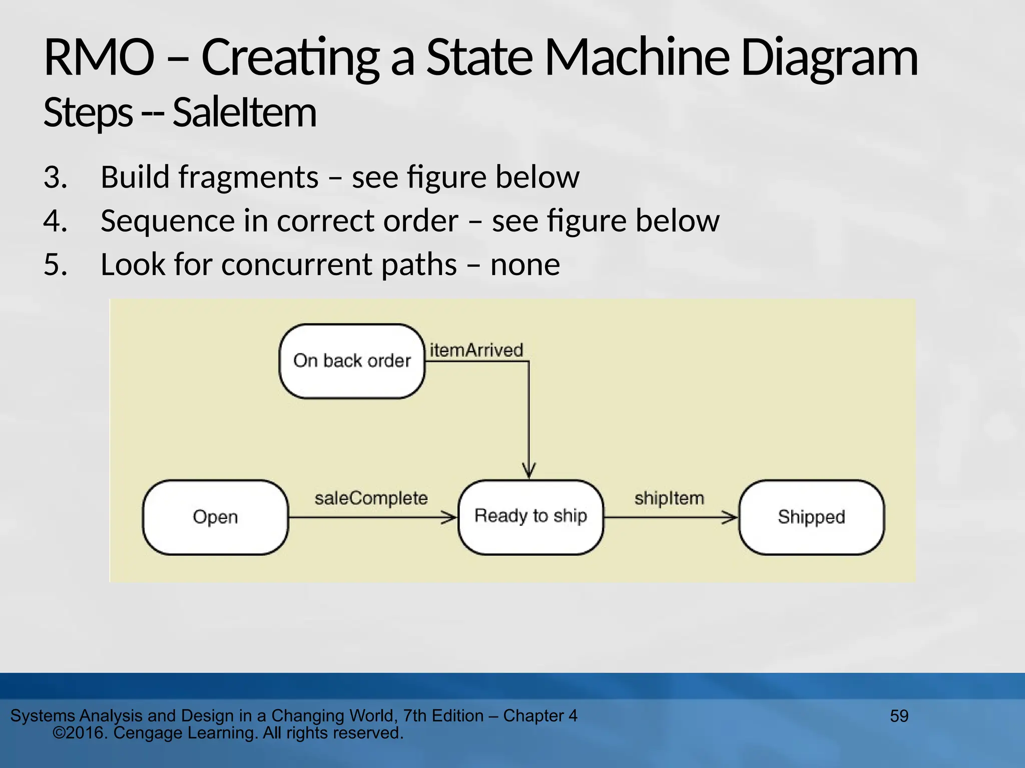 59
Systems Analysis and Design in a Changing World, 7th Edition – Chapter 4
©2016. Cengage Learning. All rights reserved.
RMO–Creating aStateMachineDiagram
Steps--SaleItem
3. Build fragments – see figure below
4. Sequence in correct order – see figure below
5. Look for concurrent paths – none
 