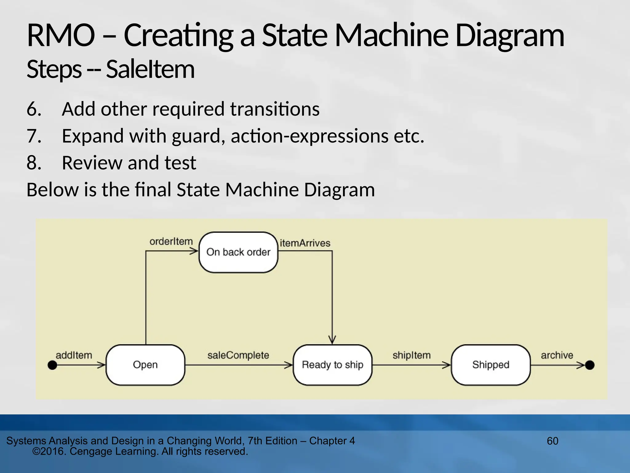 60
Systems Analysis and Design in a Changing World, 7th Edition – Chapter 4
©2016. Cengage Learning. All rights reserved.
RMO–Creating aStateMachineDiagram
Steps--SaleItem
6. Add other required transitions
7. Expand with guard, action-expressions etc.
8. Review and test
Below is the final State Machine Diagram
 