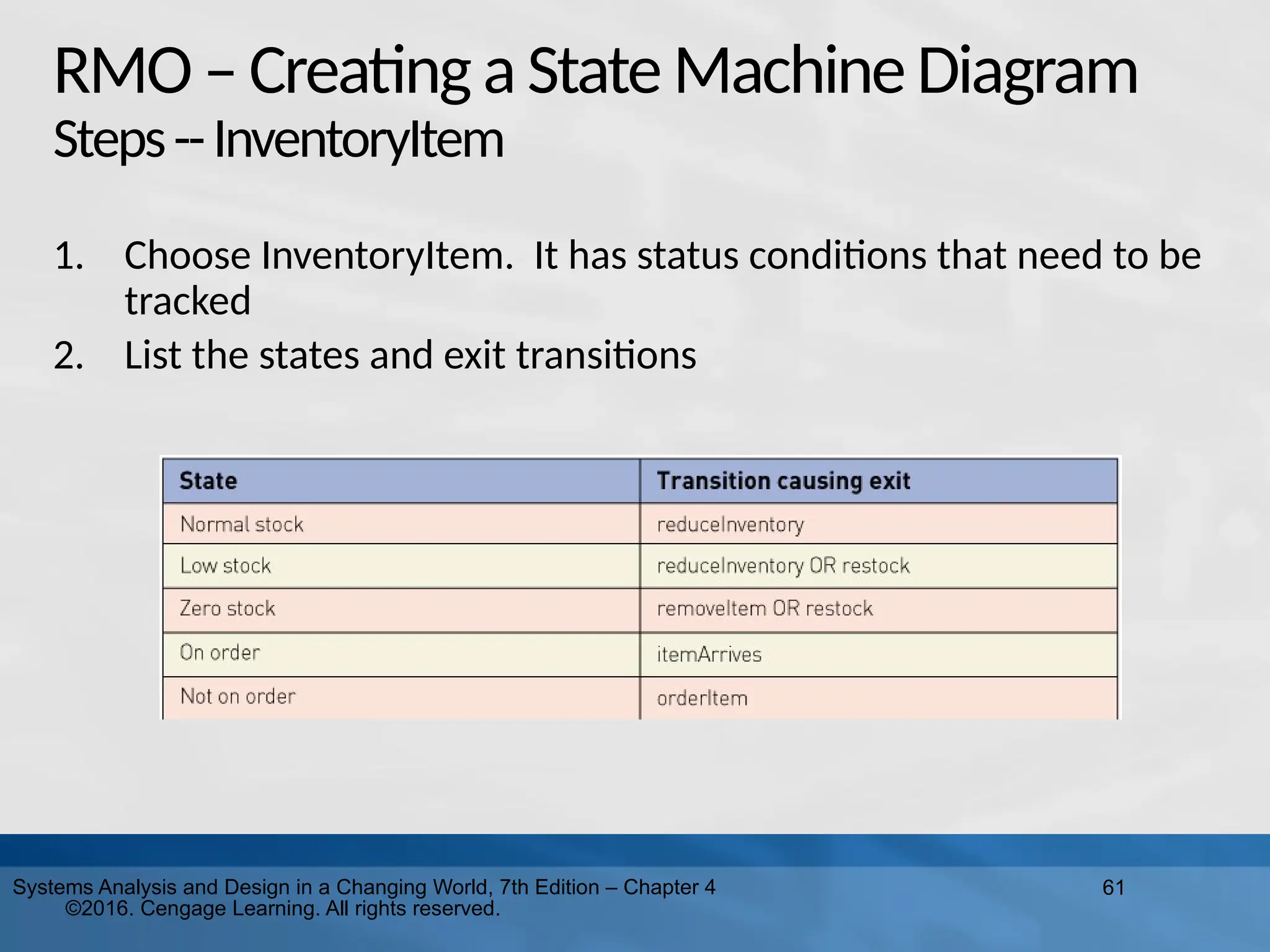 61
Systems Analysis and Design in a Changing World, 7th Edition – Chapter 4
©2016. Cengage Learning. All rights reserved.
RMO–Creating aStateMachineDiagram
Steps--InventoryItem
1. Choose InventoryItem. It has status conditions that need to be
tracked
2. List the states and exit transitions
 