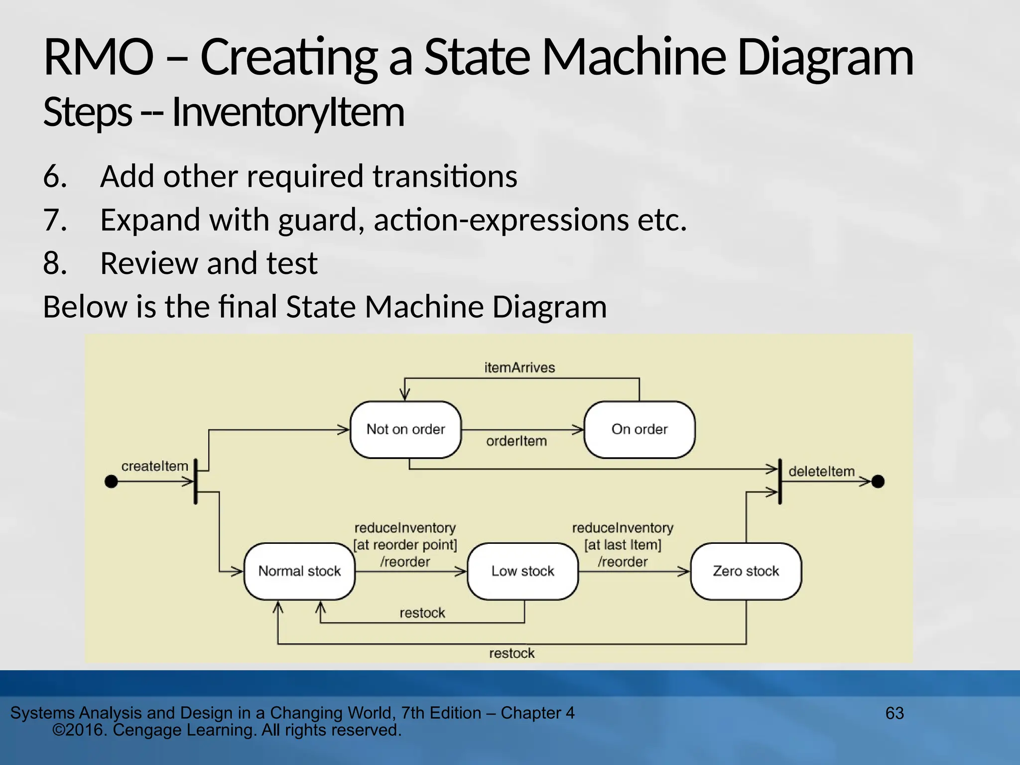 63
Systems Analysis and Design in a Changing World, 7th Edition – Chapter 4
©2016. Cengage Learning. All rights reserved.
RMO–Creating aStateMachineDiagram
Steps--InventoryItem
6. Add other required transitions
7. Expand with guard, action-expressions etc.
8. Review and test
Below is the final State Machine Diagram
 