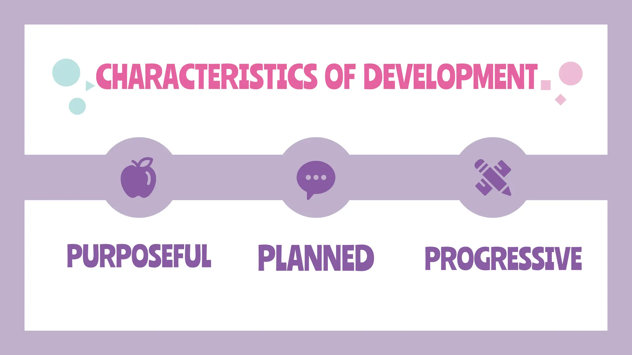 CHARACTERISTICS OF DEVELOPMENT
PURPOSEFUL PLANNED PROGRESSIVE
 
