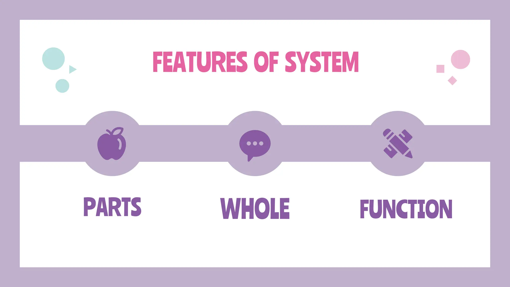 FEATURES OF SYSTEM
PARTS WHOLE FUNCTION
 