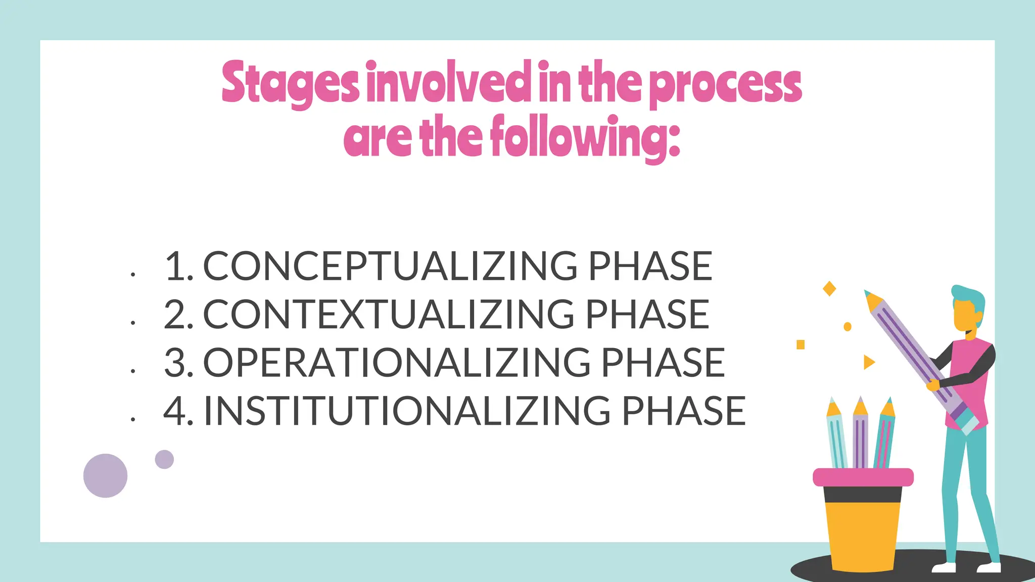 Stagesinvolvedintheprocess
arethefollowing:
• 1. CONCEPTUALIZING PHASE
• 2. CONTEXTUALIZING PHASE
• 3. OPERATIONALIZING PHASE
• 4. INSTITUTIONALIZING PHASE
 
