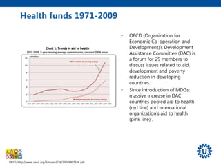 • OECD (Organization for
Economic Co-operation and
Development)’s Development
Assistance Committee (DAC) is
a forum for 29 members to
discuss issues related to aid,
development and poverty
reduction in developing
countries.
• Since introduction of MDGs:
massive increase in DAC
countries pooled aid to health
(red line) and international
organization’s aid to health
(pink line) .
Health funds 1971-2009
OECD, http://www.oecd.org/dataoecd/26/39/49907438.pdf
 