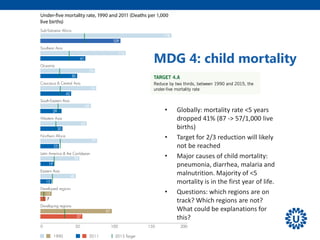 MDG 4: child mortality
• Globally: mortality rate <5 years
dropped 41% (87 -> 57/1,000 live
births)
• Target for 2/3 reduction will likely
not be reached
• Major causes of child mortality:
pneumonia, diarrhea, malaria and
malnutrition. Majority of <5
mortality is in the first year of life.
• Questions: which regions are on
track? Which regions are not?
What could be explanations for
this?
 
