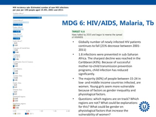 MDG 6: HIV/AIDS, Malaria, Tb
• Globally number of newly infected HIV patients
continues to fall (21% decrease between 2001-
2011)
• 1.8 infections were prevented in sub-Saharan
Africa. The sharpest decline was reached in the
Caribbean (43%). Because of successful
mother-to-child transmission prevention
programs, child infection has reduced
significantly.
• The majority (60%) of people between 15-24 in
low- and middle income countries infected, are
women. Young girls seem more vulnerable
because of factors as gender inequality and
physiological factors.
• Questions: which regions are on track? Which
regions are not? What could be explanations
for this? What could be gender en
physiological factors that increase the
vulnerability of women?
 