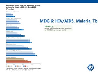 MDG 6: HIV/AIDS, Malaria, Tb
 