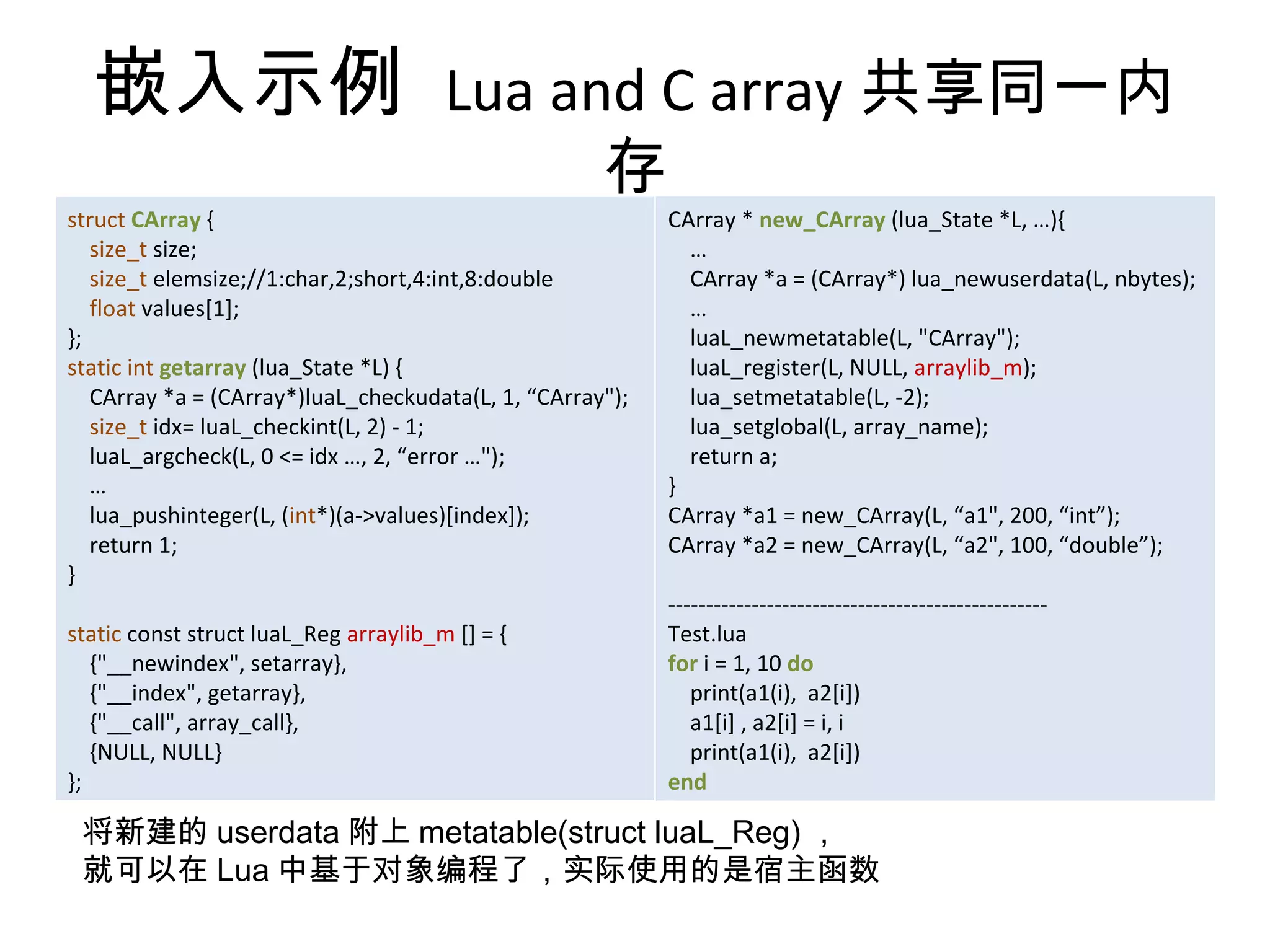嵌入示例 Lua and C array 共享同一内
                                                     存
struct CArray {                                            CArray * new_CArray (lua_State *L, …){
   size_t size;                                              …
   size_t elemsize;//1:char,2;short,4:int,8:double           CArray *a = (CArray*) lua_newuserdata(L, nbytes);
   float values[1];                                          …
};                                                           luaL_newmetatable(L, "CArray");
static int getarray (lua_State *L) {                         luaL_register(L, NULL, arraylib_m);
   CArray *a = (CArray*)luaL_checkudata(L, 1, “CArray");     lua_setmetatable(L, -2);
   size_t idx= luaL_checkint(L, 2) - 1;                      lua_setglobal(L, array_name);
   luaL_argcheck(L, 0 <= idx …, 2, “error …");               return a;
   …                                                       }
   lua_pushinteger(L, (int*)(a->values)[index]);           CArray *a1 = new_CArray(L, “a1", 200, “int”);
   return 1;                                               CArray *a2 = new_CArray(L, “a2", 100, “double”);
}
                                                           --------------------------------------------------
static const struct luaL_Reg arraylib_m [] = {             Test.lua
   {"__newindex", setarray},                               for i = 1, 10 do
   {"__index", getarray},                                     print(a1(i), a2[i])
   {"__call", array_call},                                    a1[i] , a2[i] = i, i
   {NULL, NULL}                                               print(a1(i), a2[i])
};                                                         end

 将新建的 userdata 附上 metatable(struct luaL_Reg) ，
 就可以在 Lua 中基于对象编程了，实际使用的是宿主函数
 