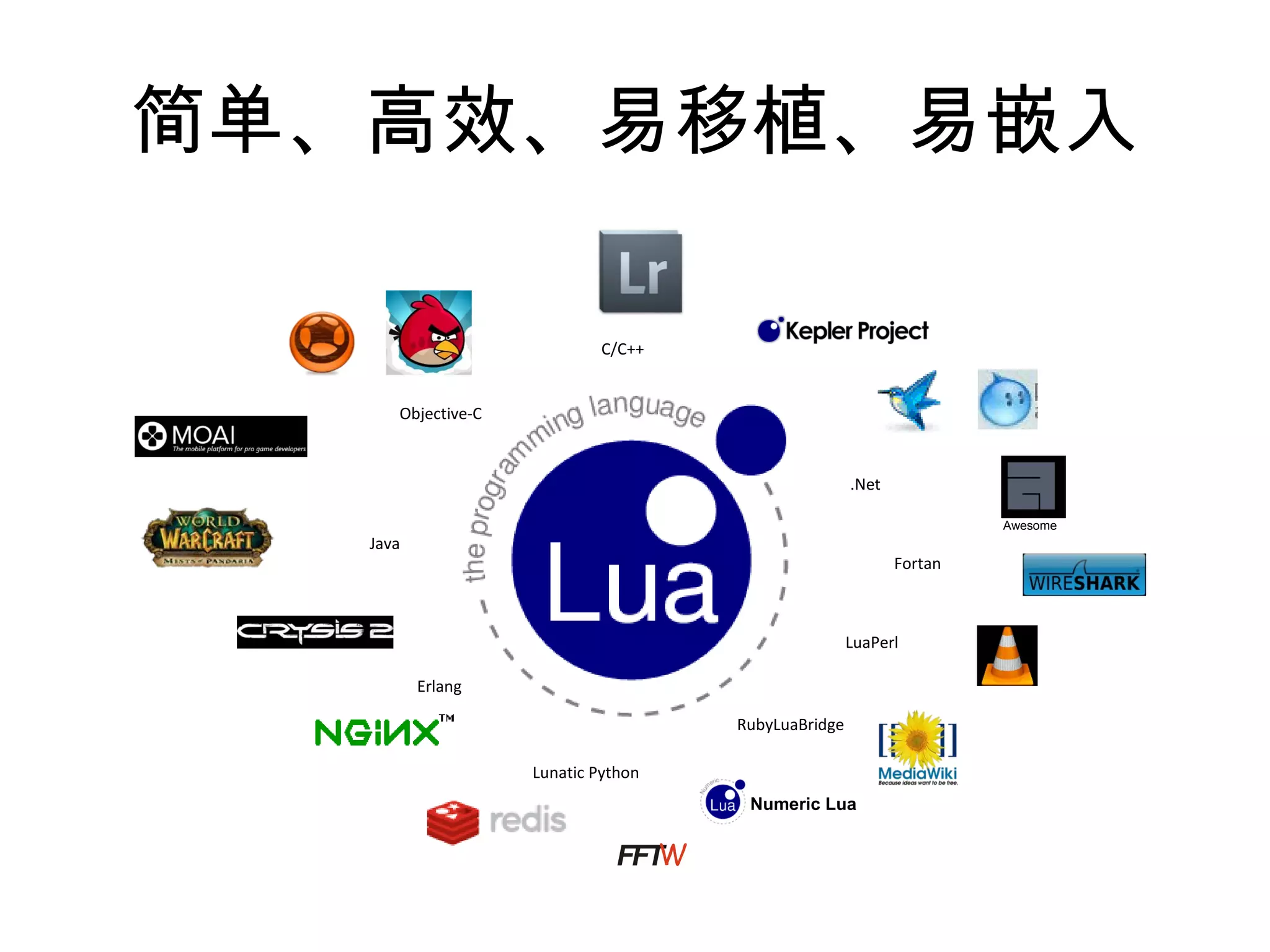 简单、高效、易移植、易嵌入

                             C/C++


      Objective-C



                                                     .Net

                                                                     Awesome
   Java
                                                            Fortan



                                                     LuaPerl

          Erlang

                                     RubyLuaBridge

                    Lunatic Python
                                      Numeric Lua
 