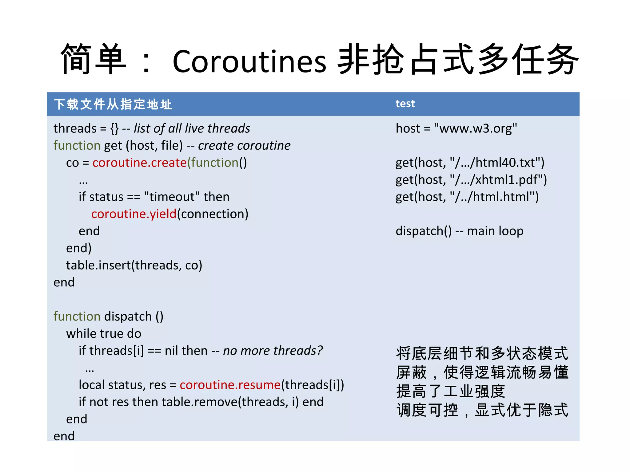 简单： Coroutines 非抢占式多任务
下载文件从指定地址                                              test

threads = {} -- list of all live threads               host = "www.w3.org"
function get (host, file) -- create coroutine
  co = coroutine.create(function()                     get(host, "/…/html40.txt")
    …                                                  get(host, "/…/xhtml1.pdf")
    if status == "timeout" then                        get(host, "/../html.html")
       coroutine.yield(connection)
    end                                                dispatch() -- main loop
  end)
  table.insert(threads, co)
end

function dispatch ()
  while true do
    if threads[i] == nil then -- no more threads?      将底层细节和多状态模式
      …                                                屏蔽，使得逻辑流畅易懂
    local status, res = coroutine.resume(threads[i])
                                                       提高了工业强度
    if not res then table.remove(threads, i) end
  end
                                                       调度可控，显式优于隐式
end
 