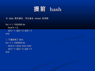 提前提前 hashhash
为为 tabletable 预先留位，可以省去预先留位，可以省去 rehashrehash 的消耗的消耗
for i = 1, 1000000 dofor i = 1, 1000000 do
local a = {}local a = {}
a[1] = 1; a[2] = 2; a[3] = 3a[1] = 1; a[2] = 2; a[3] = 3
endend
---- 下面的快了下面的快了 60%60%
for i = 1, 1000000 dofor i = 1, 1000000 do
local a = {true, true, true}local a = {true, true, true}
a[1] = 1; a[2] = 2; a[3] = 3a[1] = 1; a[2] = 2; a[3] = 3
endend
 